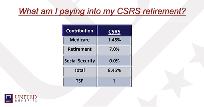 what-does-my-retirement-look-like-under-the-civil-service-retirement